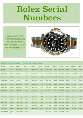 rolex uhr nr.6461921 alt|Rolex Serial Numbers & Production Dates Lookup Chart .